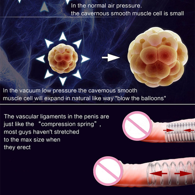 Pompa Penis Peningkat Vacuum Untuk Pria